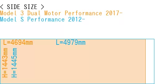 #Model 3 Dual Motor Performance 2017- + Model S Performance 2012-